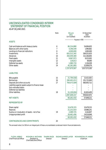 Thumbnail Habib Metropolitan Bank Financial Statement 2021-h1