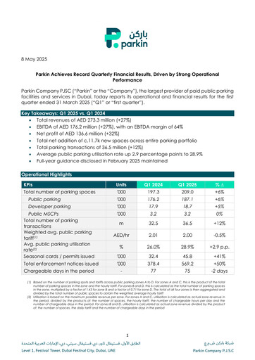Miniature Parkin PJSC Rapport trimestriel 2025-q1