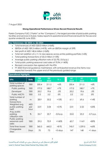 Miniature Parkin PJSC Rapport trimestriel 2025-q2