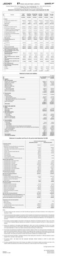 Thumbnail Page Industries
 Quarterly Report 2020-q2