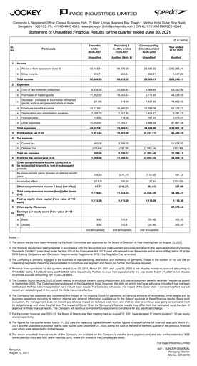 Thumbnail Page Industries
 Quarterly Report 2021-q1