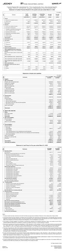 Thumbnail Page Industries
 Quarterly Report 2021-q4