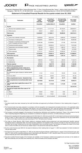 Thumbnail Page Industries
 Quarterly Report 2022-q1
