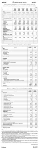 Thumbnail Page Industries
 Quarterly Report 2022-q2