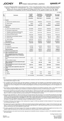 Thumbnail Page Industries
 Quarterly Report 2023-q1