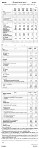 Thumbnail Page Industries
 Quarterly Report 2023-q2