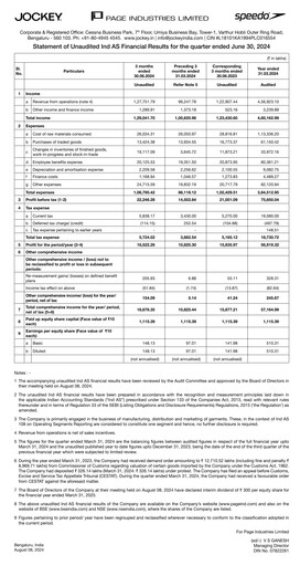 Thumbnail Page Industries
 Quarterly Report 2024-q1