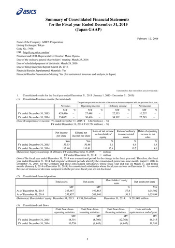 Miniature ASICS Corporation Rapport financier 2015