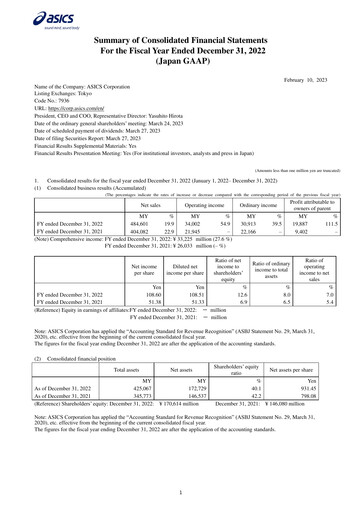 Miniature ASICS Corporation Rapport financier 2022