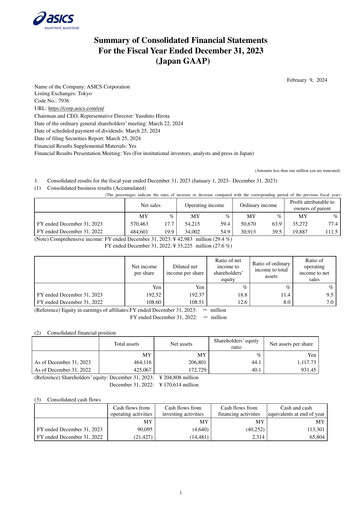 Miniature ASICS Corporation Rapport financier 2023