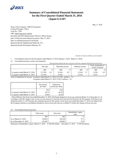 Miniature ASICS Corporation Rapport trimestriel 2016-q1