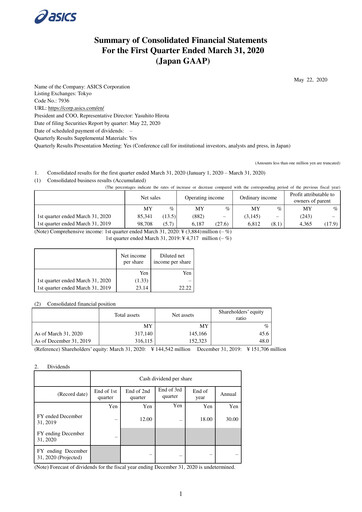 Miniature ASICS Corporation Rapport trimestriel 2020-q1