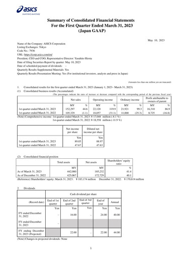 Miniature ASICS Corporation Rapport trimestriel 2023-q1