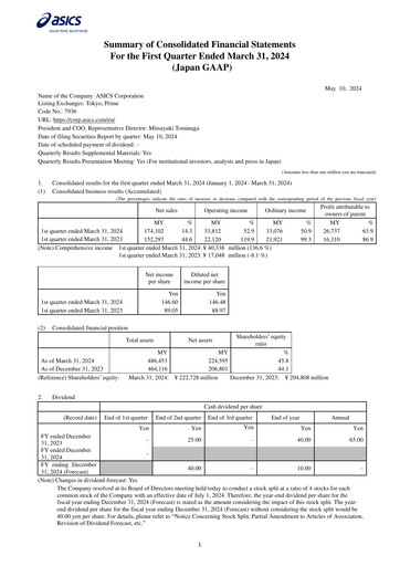 Miniature ASICS Corporation Rapport trimestriel 2024-q1