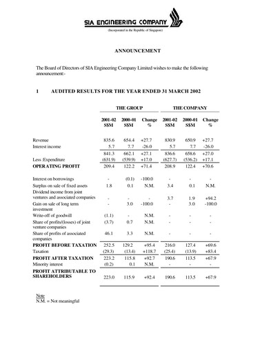 Thumbnail SIA Engineering Company Financial Statement fy2002