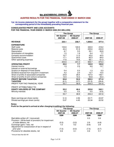 Thumbnail SIA Engineering Company Financial Statement fy2008