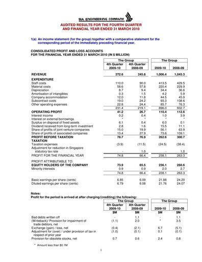 Thumbnail SIA Engineering Company Financial Statement fy2010