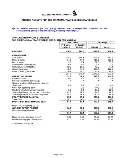 Thumbnail SIA Engineering Company Financial Statement fy2012