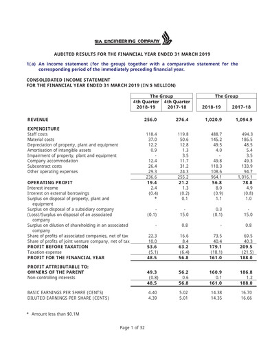 Thumbnail SIA Engineering Company Financial Statement fy2019