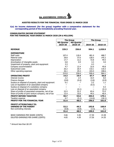 Thumbnail SIA Engineering Company Financial Statement fy2020
