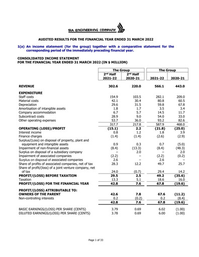 Thumbnail SIA Engineering Company Financial Statement fy2022