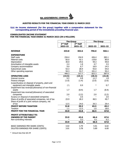 Thumbnail SIA Engineering Company Financial Statement fy2023
