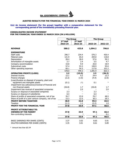 Thumbnail SIA Engineering Company Financial Statement fy2024