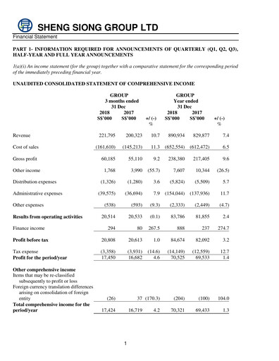Thumbnail Sheng Siong Group Financial Statement 2018