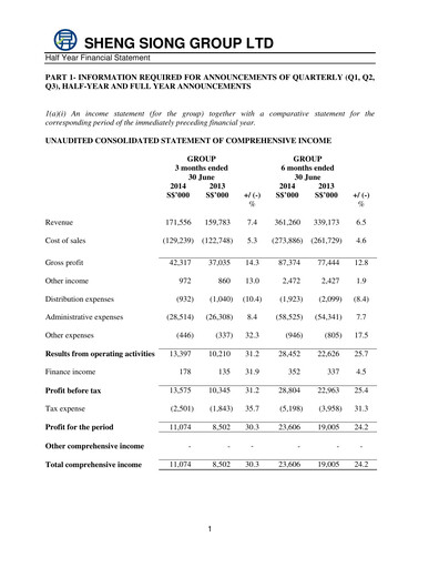Thumbnail Sheng Siong Group Half-year Report 2014-h1