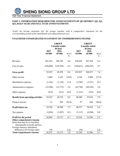 Thumbnail Sheng Siong Group Half-year Report 2017-h1