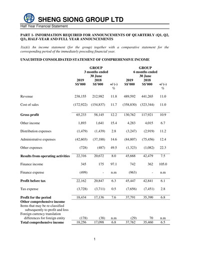 Thumbnail Sheng Siong Group Half-year Report 2019-h1