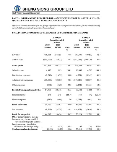 Thumbnail Sheng Siong Group Half-year Report 2020-h1