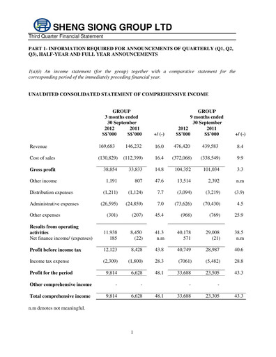 Thumbnail Sheng Siong Group Quarterly Report 2012-q3