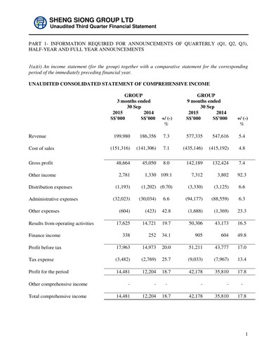 Thumbnail Sheng Siong Group Quarterly Report 2015-q3