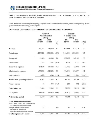 Thumbnail Sheng Siong Group Quarterly Report 2016-q3