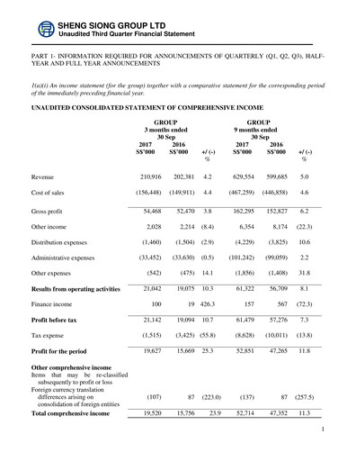 Thumbnail Sheng Siong Group Quarterly Report 2017-q3