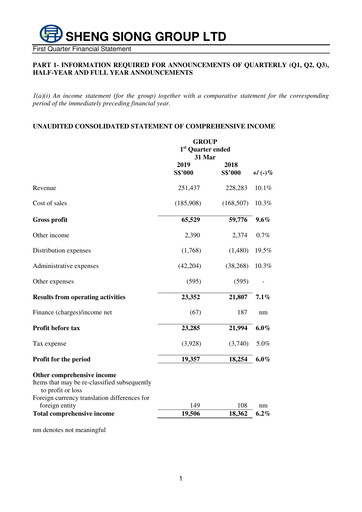 Thumbnail Sheng Siong Group Quarterly Report 2019-q1
