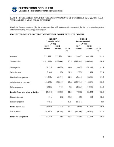 Thumbnail Sheng Siong Group Quarterly Report 2019-q3