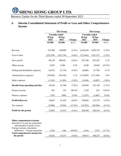 Thumbnail Sheng Siong Group Quarterly Report 2022-q3