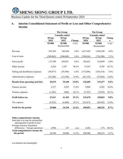 Thumbnail Sheng Siong Group Quarterly Report 2024-q3