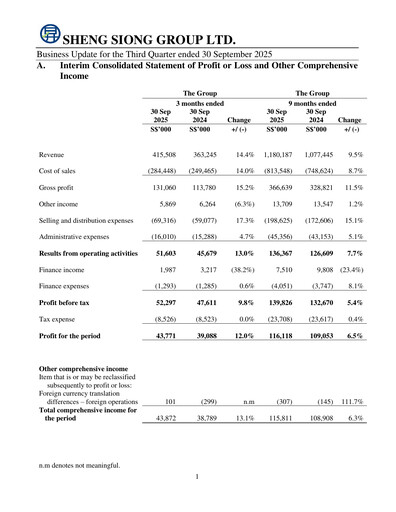 Thumbnail Sheng Siong Group Quarterly Report 2025-q3