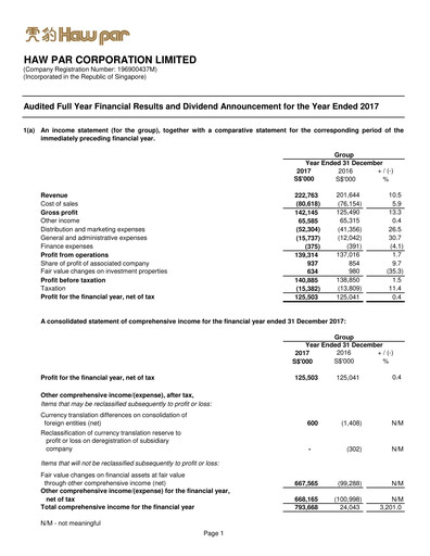 Thumbnail Haw Par Financial Statement 2017