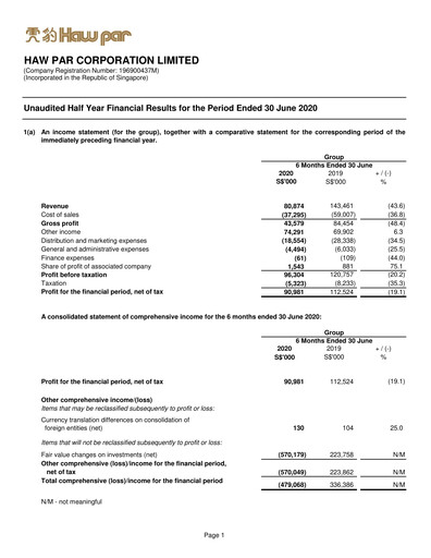 Miniature Haw Par Rapport semestriel 2020-h1