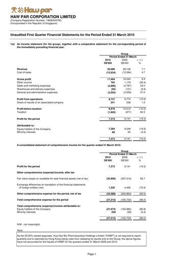 Thumbnail Haw Par Quarterly Report 2010-q1