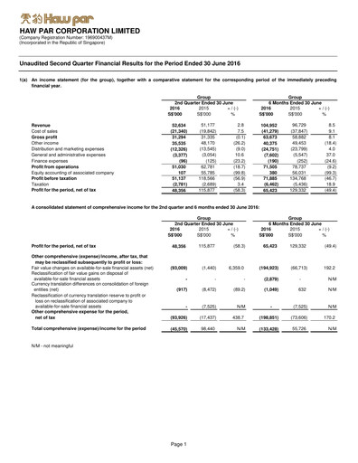 Thumbnail Haw Par Quarterly Report 2016-q2