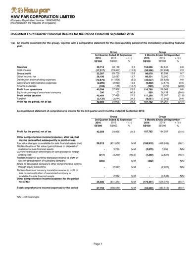 Thumbnail Haw Par Quarterly Report 2016-q3