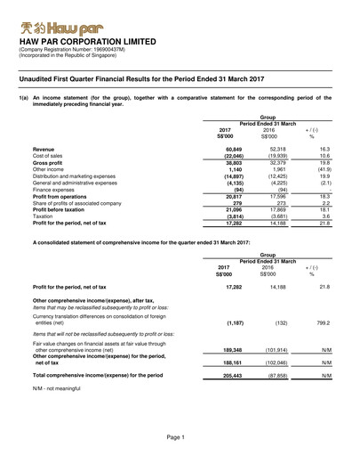 Thumbnail Haw Par Quarterly Report 2017-q1