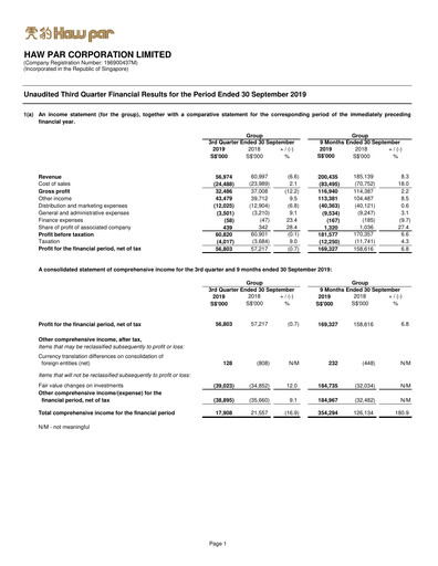 Thumbnail Haw Par Quarterly Report 2019-q3