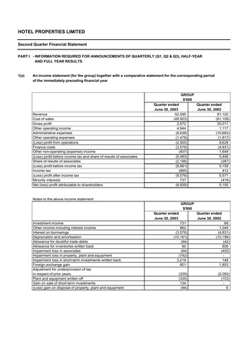 Thumbnail Hotel Properties Limited Quarterly Report 2003-q2