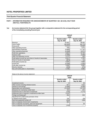 Thumbnail Hotel Properties Limited Quarterly Report 2003-q3